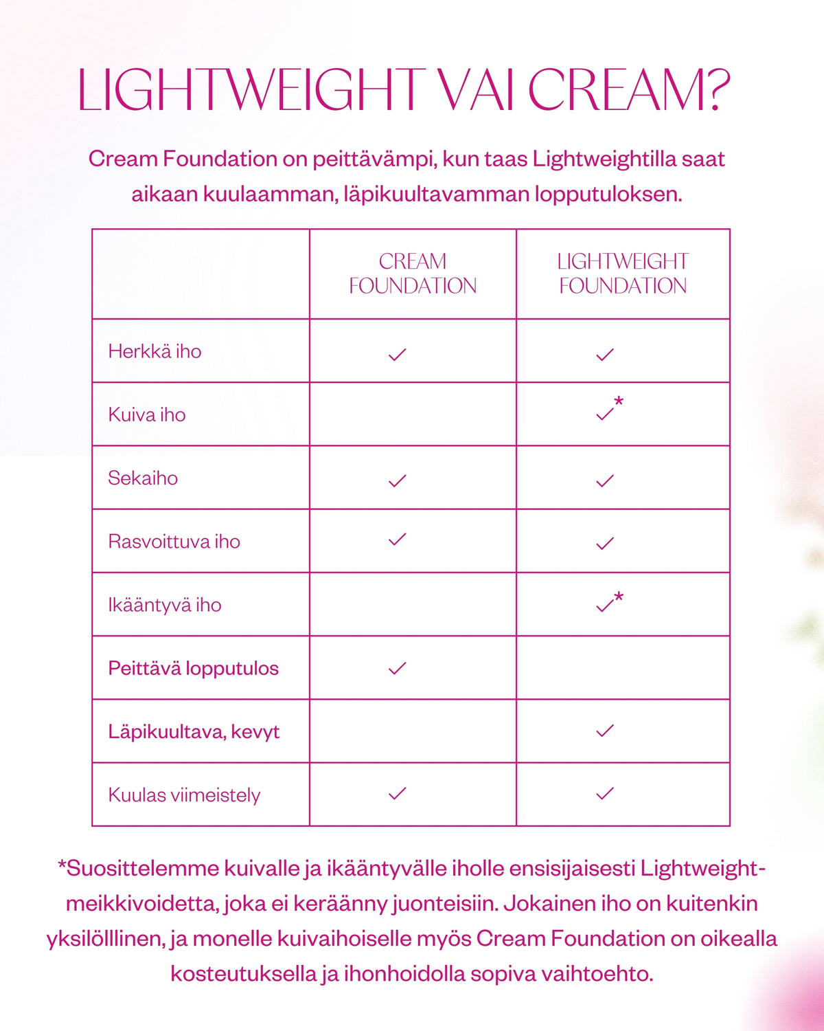 Lightweight Foundation - Light Coverage & Glow